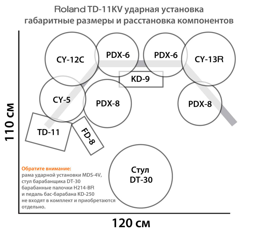 Ударная установка TD-11KV в сборе