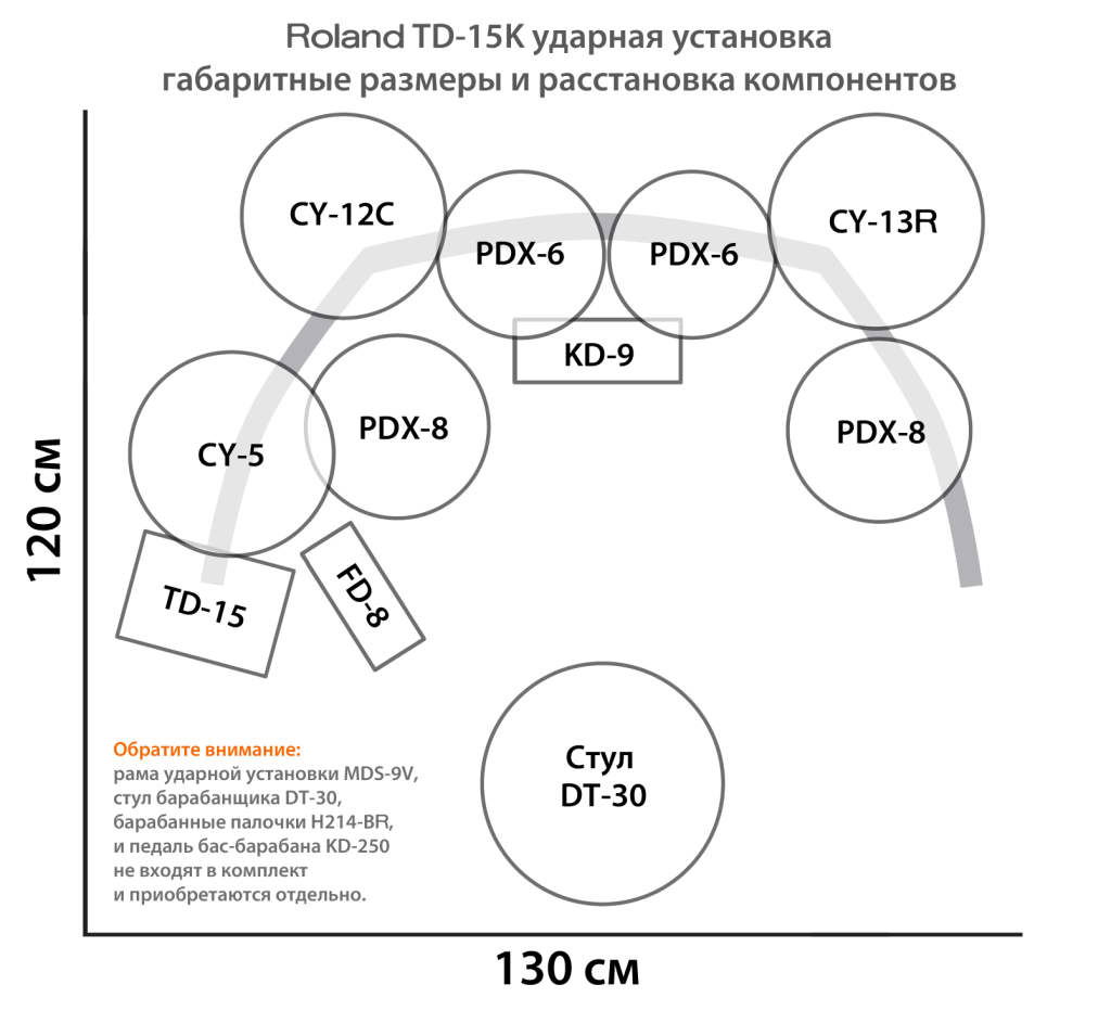 Ударная установка TD-15K в сборе